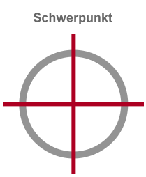 Grafik Rollwagen in Schwerpunkten